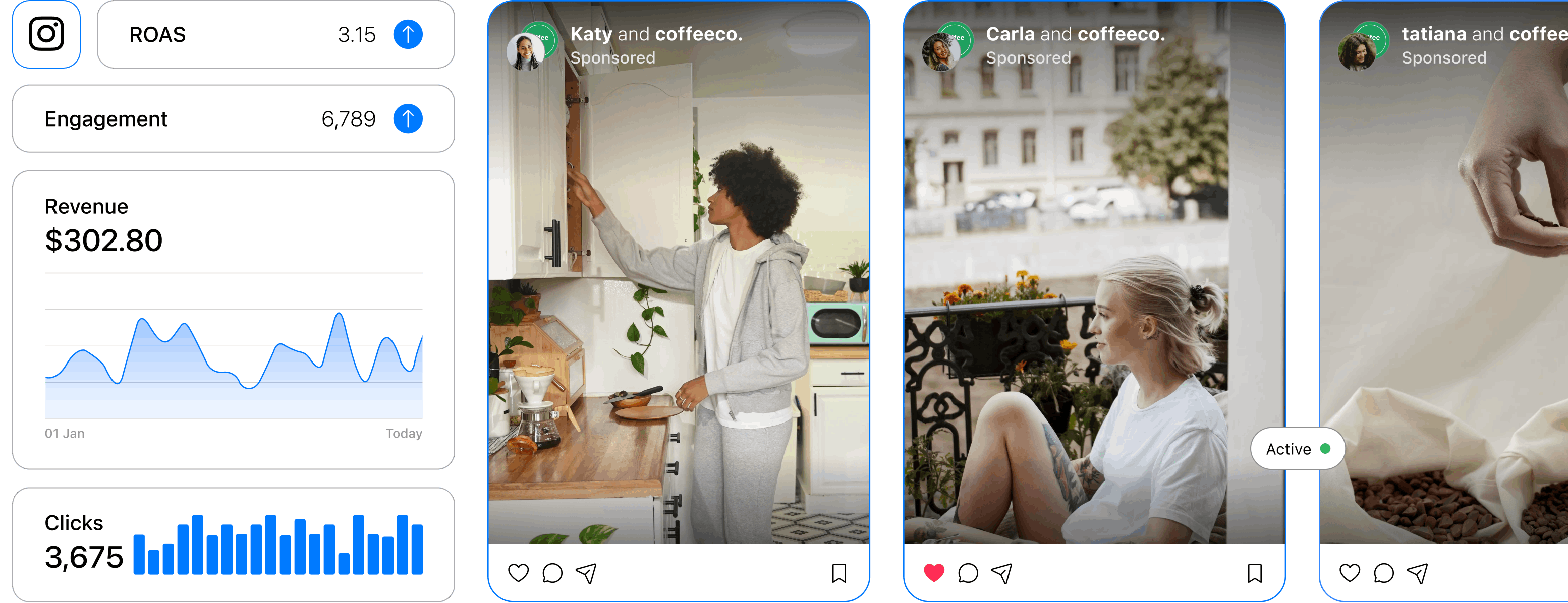 Partner ads overview showing metrics and sponsored post previews.